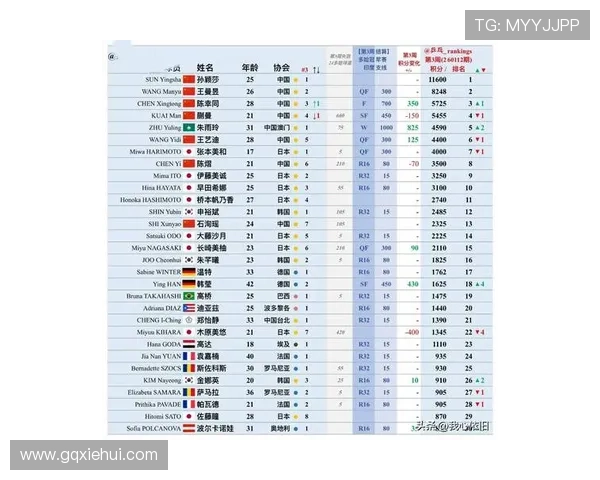 乒乓球速度排行榜揭晓上海乒乓球队荣登第八名展现强劲实力